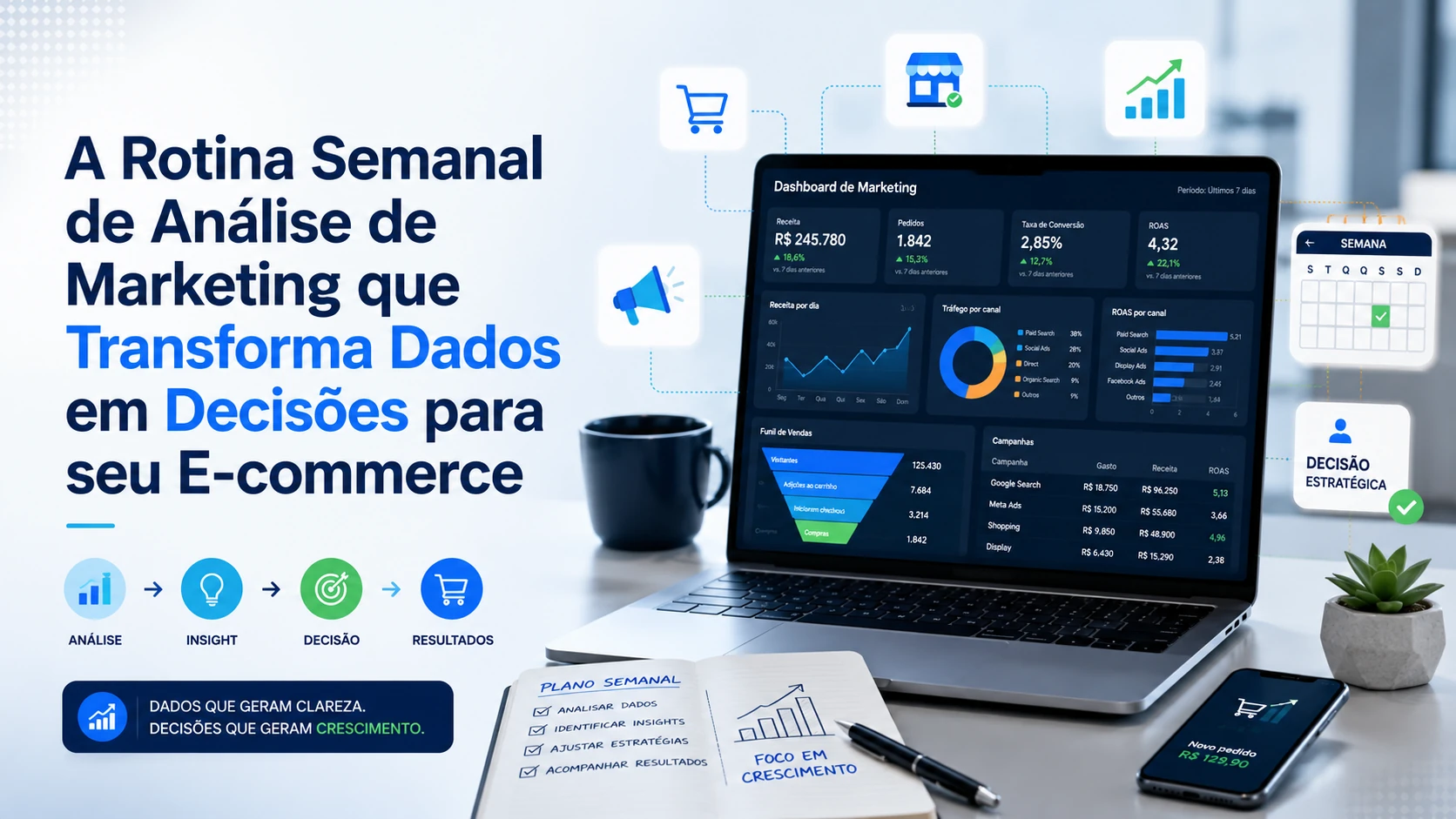 Capa do artigo sobre rotina semanal de análise de marketing para ecommerce