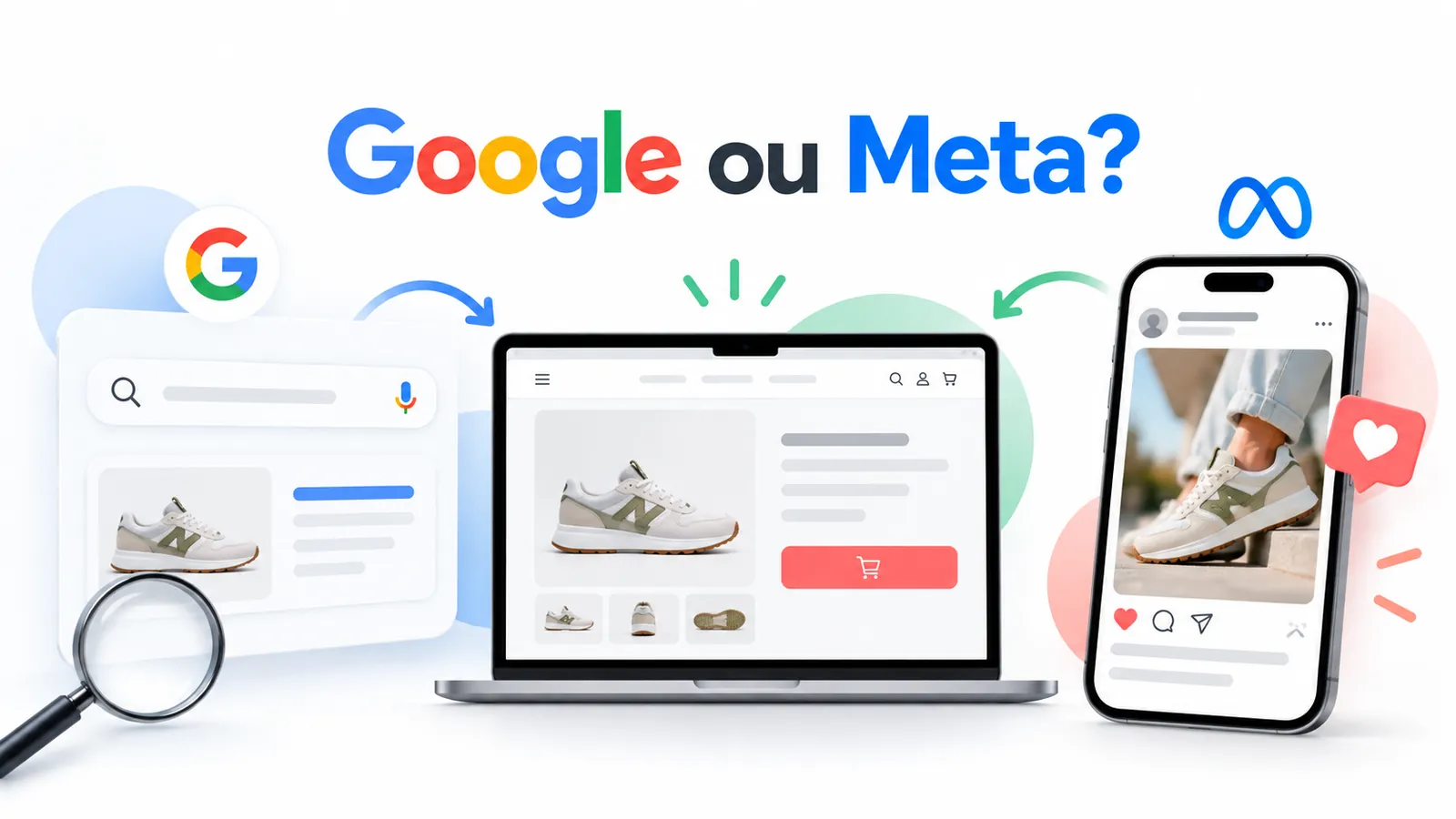 Busca do Google e feed social da Meta levando clientes a uma loja online de calçados
